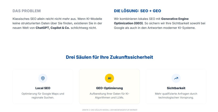 Agentur für Webdesign | SEO & GEO KI Agentur für Online Marketing   Entdecken Sie die Vorteile lokaler Suchmaschinenmarketing SEM, SEO, SEA für Deutschland und der Region zwischen Köln, Bonn, Siegburg, Gummersbach ...